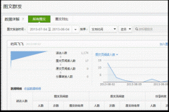 <b>微信公众平台数据背后的力量</b>