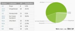 <b>Android 5.0：谷歌的下一个里程碑</b>