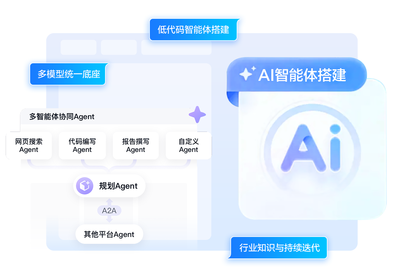 AI智能体基础平台界面预览